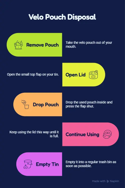 What to Do With Spent Nicotine Pouches: How to Use the Can Catch Lid 1 How to Use the Catch Lid Step by Step - visual guide